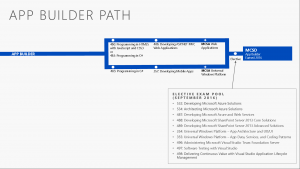 MCSD Application Builder