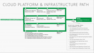 MCSE-Cloud-Platform
