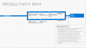 MCSE Productivity