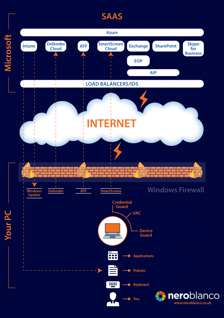 Microsoft 365