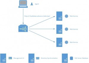 SMART AD Migrator Centralized