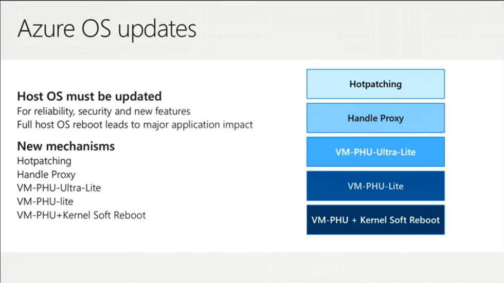 Patching the OS