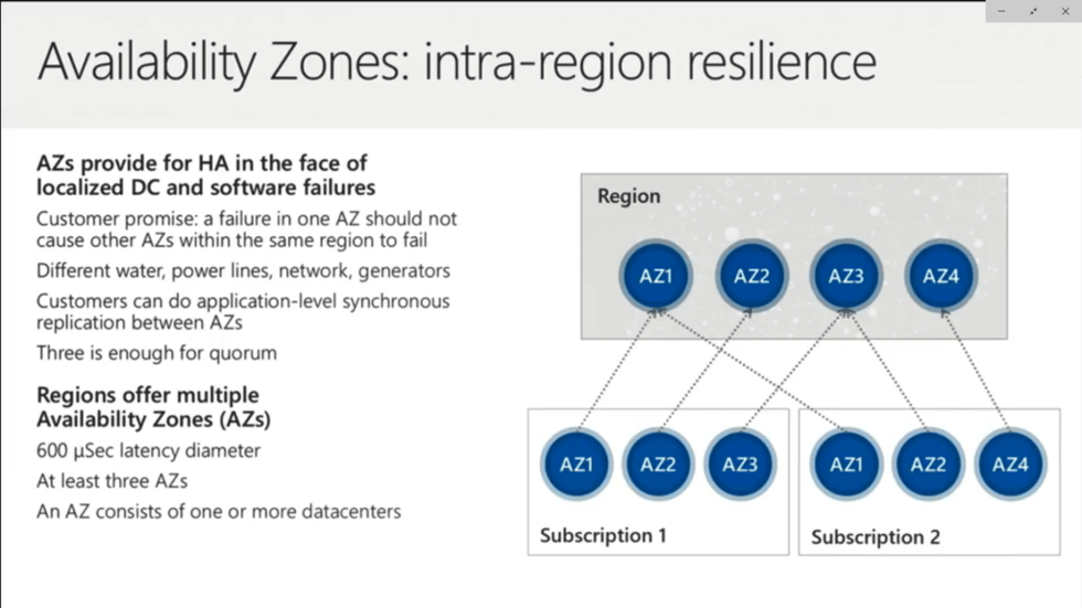 Availability Zones