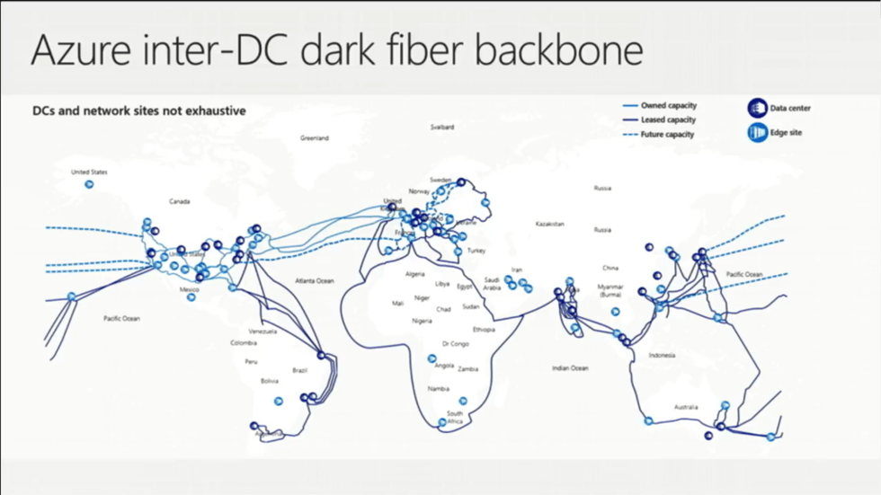Dark Fiber Backbone
