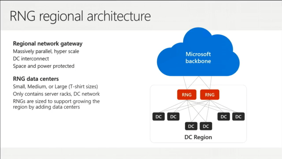 Regional Network Gateways