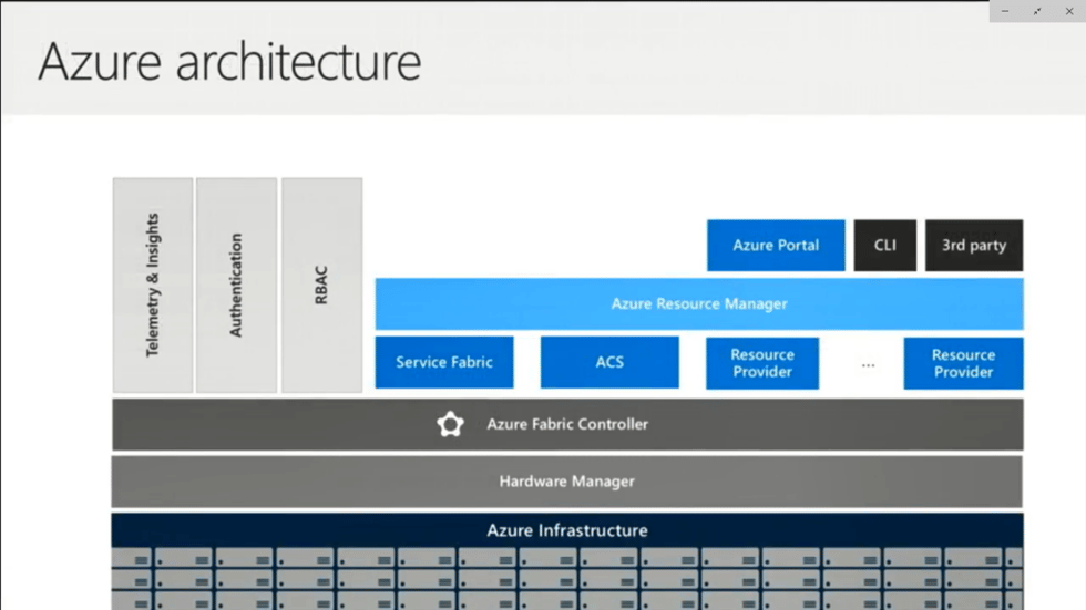 Azure Architecture