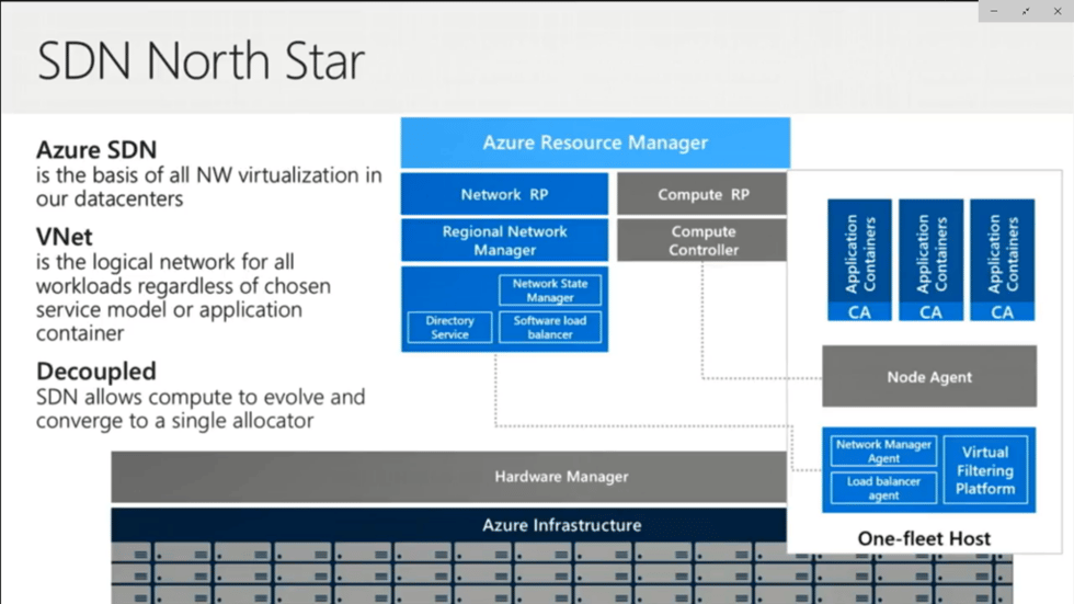 Network Resource Provider
