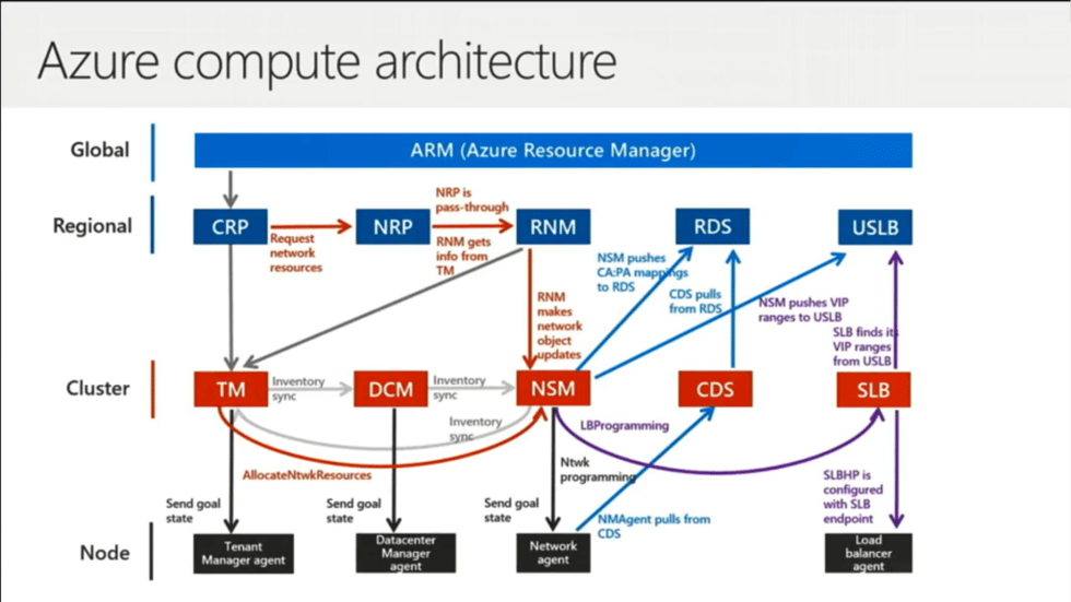 Compute Resource Provider