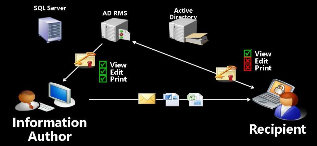 Week 4 - Advanced Windows Security Course