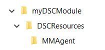 Azure Automation DSC Composite Configurations