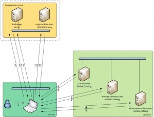 Active Directory Authentication - Part 2