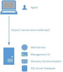 SMART AD Migrator Architecture - Nero Blanco IT Migration Specialists